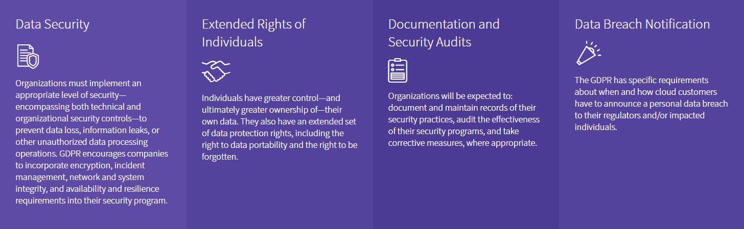 Acumatica & GDPR Compliance