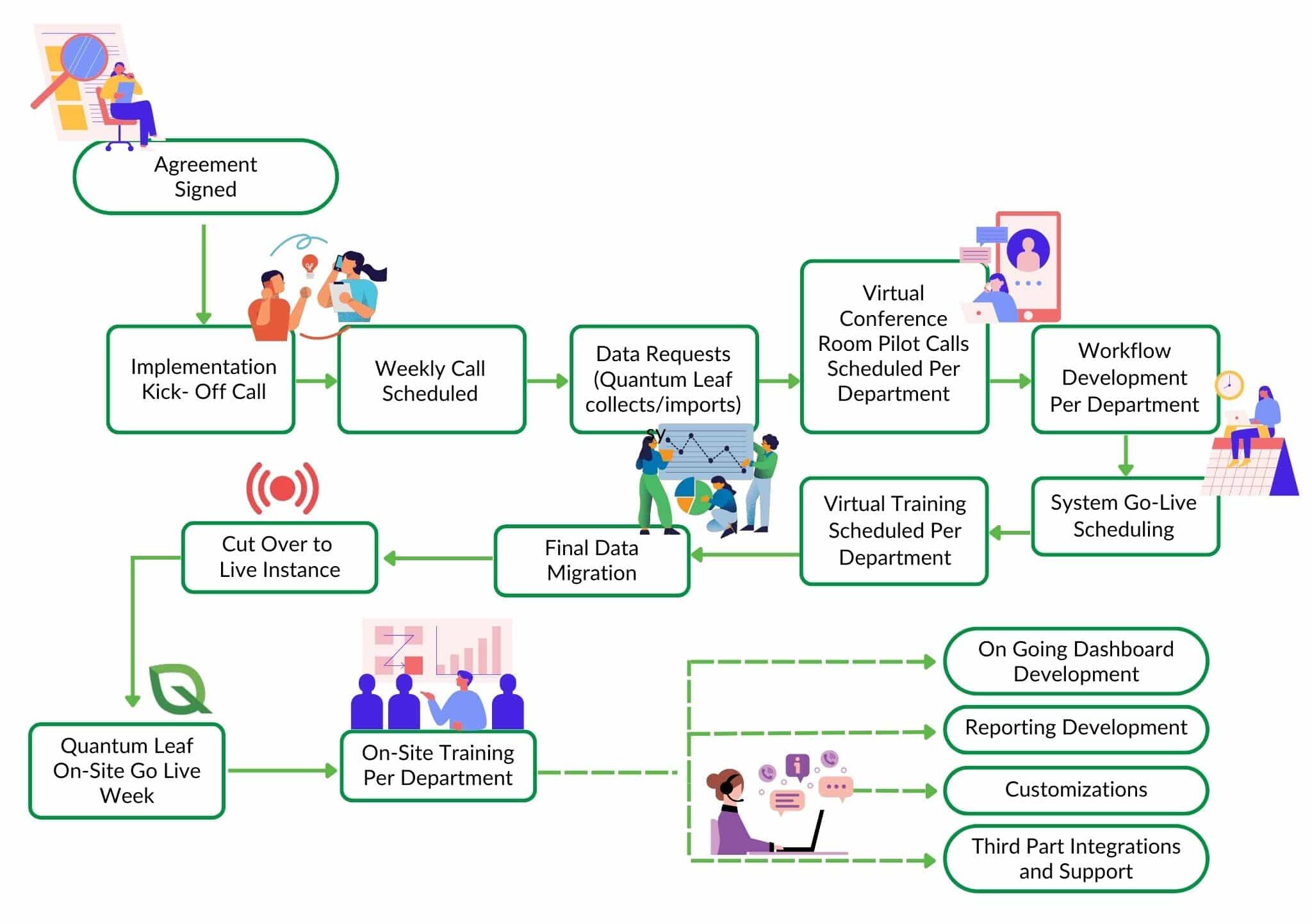 Quantum Leaf implementation at a glance